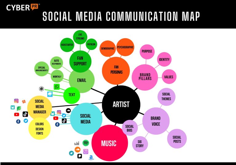 Social Media Tuneup